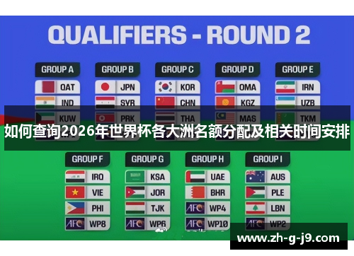 如何查询2026年世界杯各大洲名额分配及相关时间安排