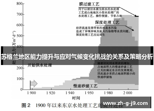 苏格兰地区能力提升与应对气候变化挑战的关系及策略分析 苏格兰地区能力提升与应对气候变化挑战的关系及策略分析
