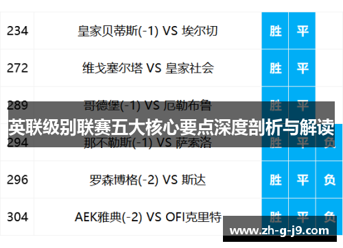 英联级别联赛五大核心要点深度剖析与解读