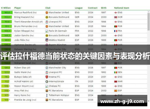 评估拉什福德当前状态的关键因素与表现分析