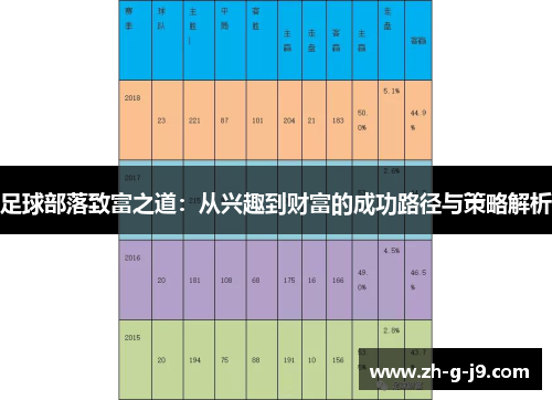 足球部落致富之道：从兴趣到财富的成功路径与策略解析