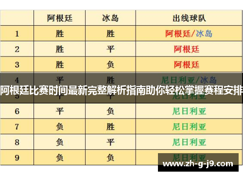 阿根廷比赛时间最新完整解析指南助你轻松掌握赛程安排