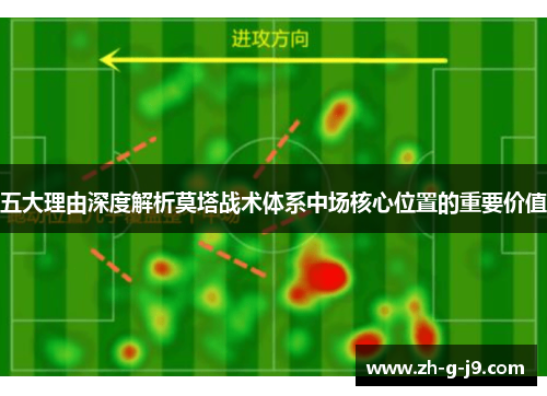 五大理由深度解析莫塔战术体系中场核心位置的重要价值