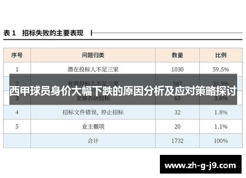 西甲球员身价大幅下跌的原因分析及应对策略探讨