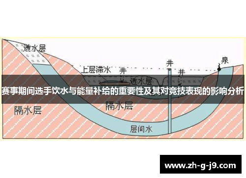 赛事期间选手饮水与能量补给的重要性及其对竞技表现的影响分析 赛事期间选手饮水与能量补给的重要性及其对竞技表现的影响分析