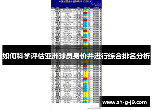 如何科学评估亚洲球员身价并进行综合排名分析