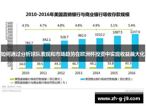 如何通过分析球队表现和市场趋势在欧洲杯投资中实现收益最大化