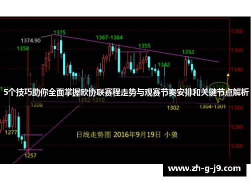 5个技巧助你全面掌握欧协联赛程走势与观赛节奏安排和关键节点解析