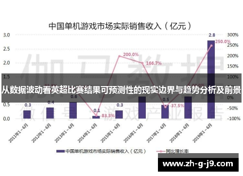 从数据波动看英超比赛结果可预测性的现实边界与趋势分析及前景