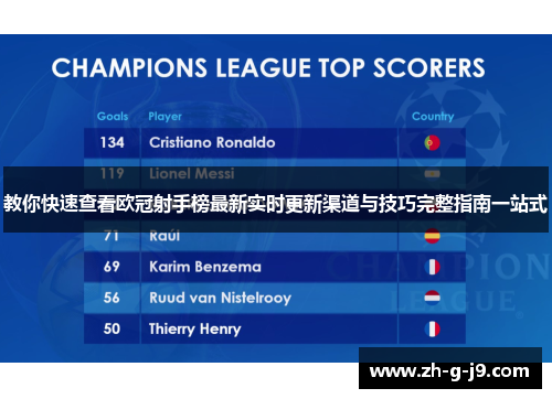 教你快速查看欧冠射手榜最新实时更新渠道与技巧完整指南一站式