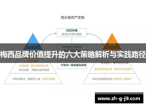 梅西品牌价值提升的六大策略解析与实践路径