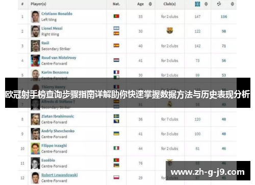 欧冠射手榜查询步骤指南详解助你快速掌握数据方法与历史表现分析