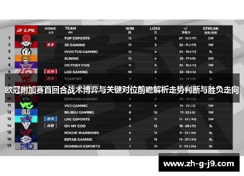 欧冠附加赛首回合战术博弈与关键对位前瞻解析走势判断与胜负走向 欧冠附加赛首回合战术博弈与关键对位前瞻解析走势判断与胜负走向