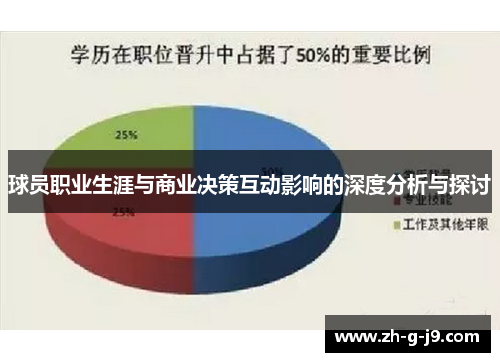 球员职业生涯与商业决策互动影响的深度分析与探讨