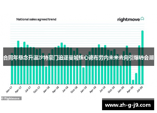 合同年悬念升温沙特豪门追逐曼城核心德布劳内未来去向引爆转会潮