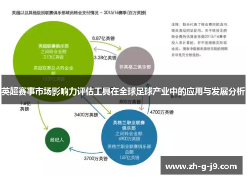 英超赛事市场影响力评估工具在全球足球产业中的应用与发展分析