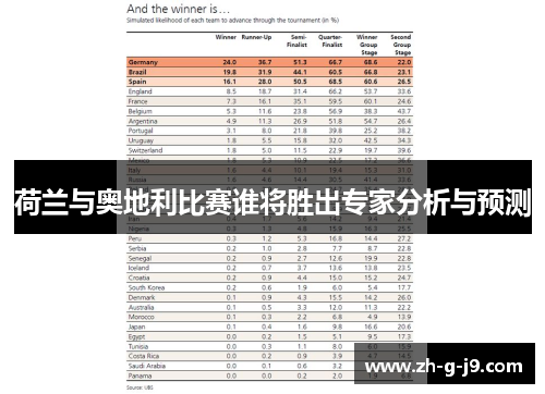 荷兰与奥地利比赛谁将胜出专家分析与预测