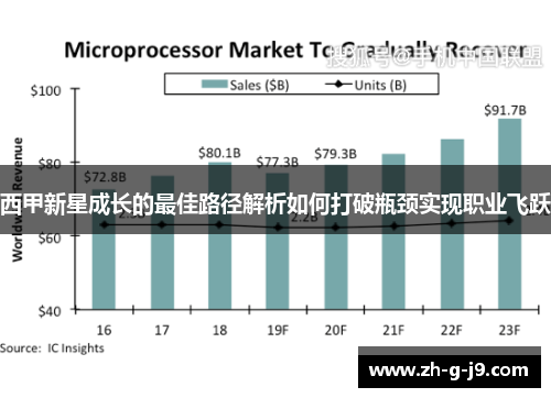西甲新星成长的最佳路径解析如何打破瓶颈实现职业飞跃