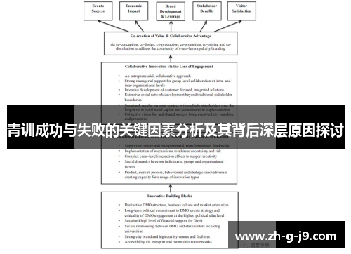 青训成功与失败的关键因素分析及其背后深层原因探讨