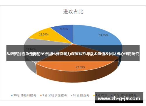 从数据到胜负走向的罗德里比赛影响力深度解析与战术价值及团队核心作用研究 从数据到胜负走向的罗德里比赛影响力深度解析与战术价值及团队核心作用研究